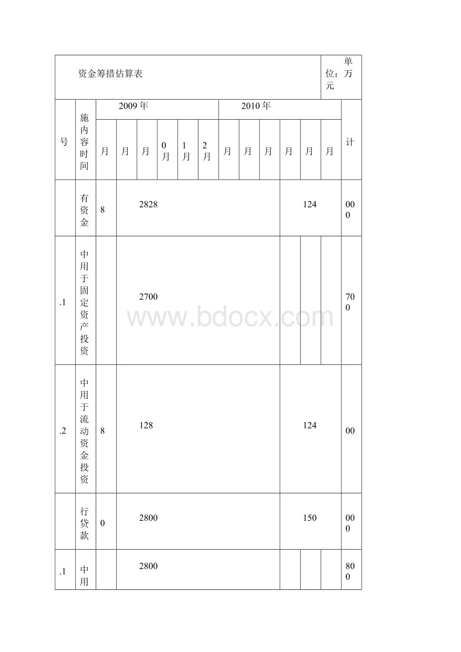 年产60000吨锻造法兰建设项目可行性研究 报告Word下载.docx_第3页