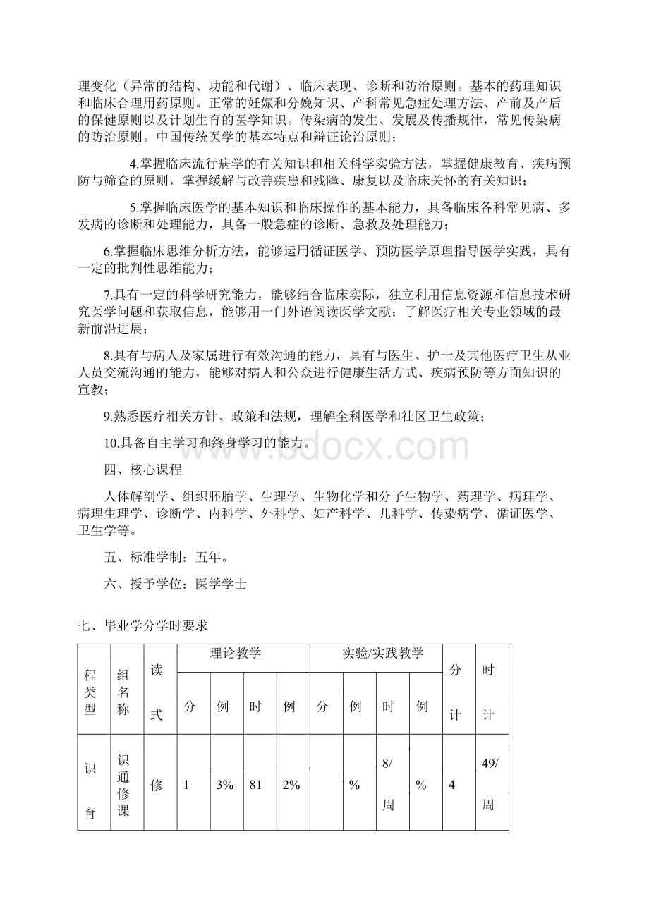 临床医学专业人才培养方案Word格式文档下载.docx_第2页