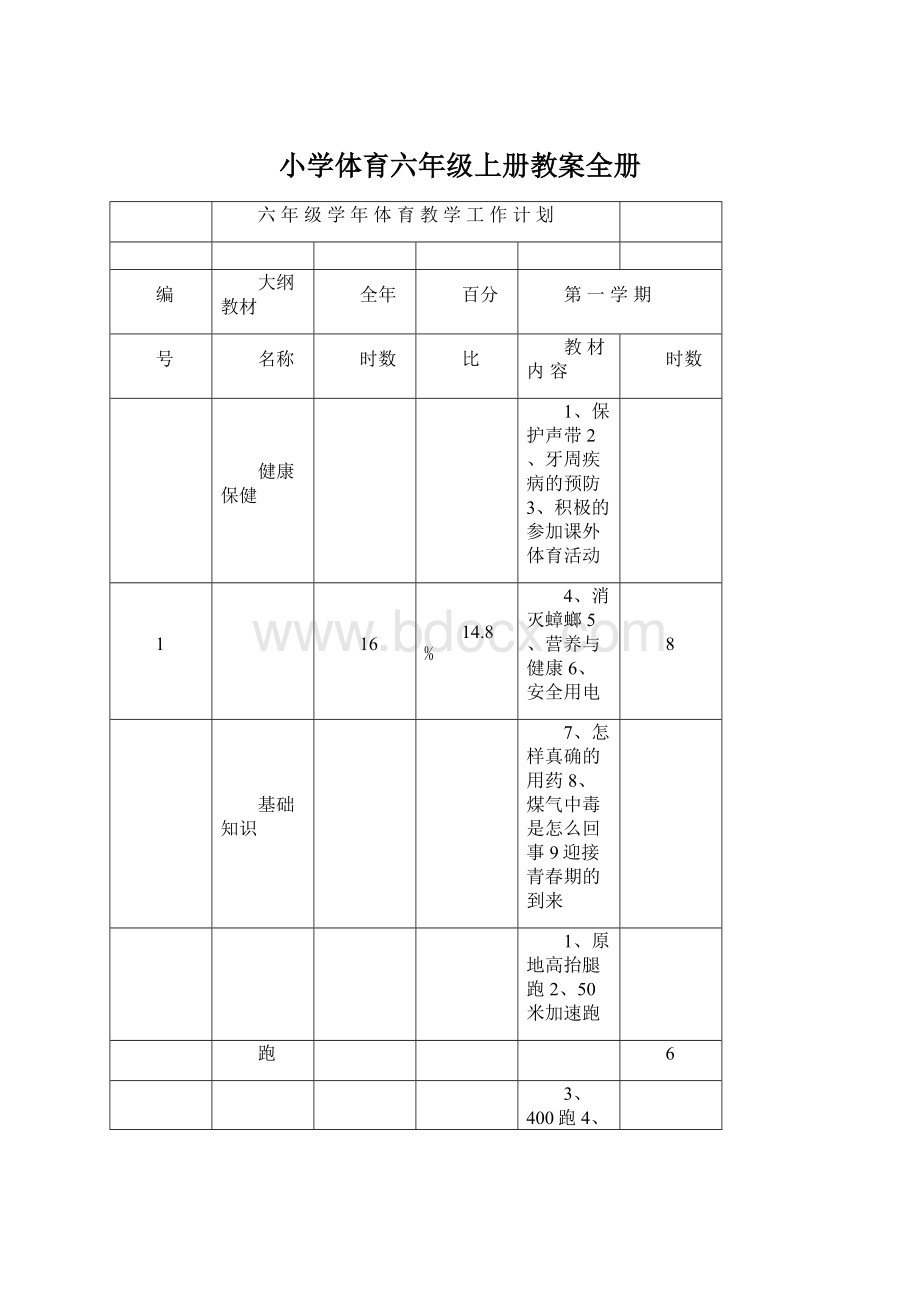 小学体育六年级上册教案全册Word文件下载.docx