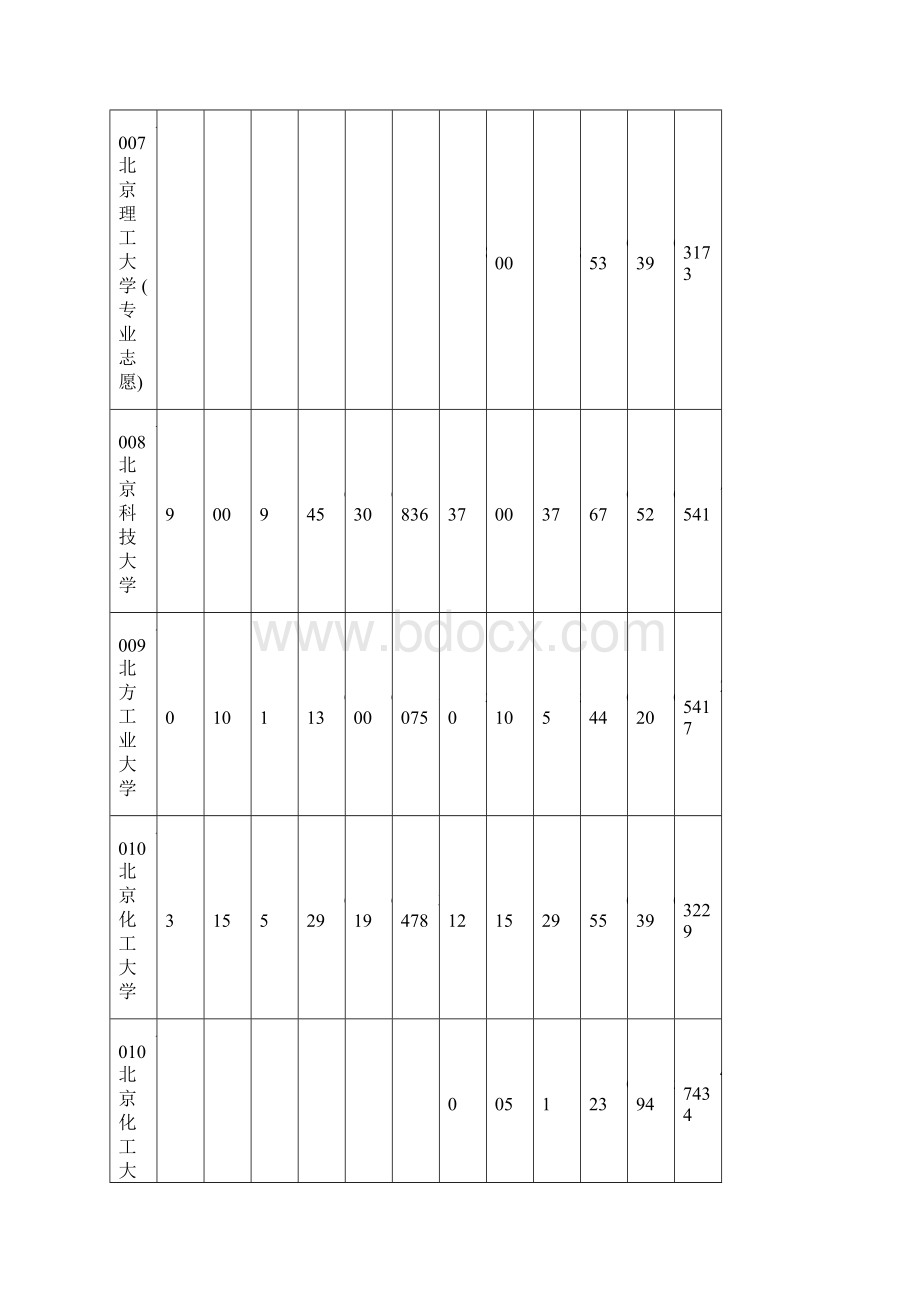 山东省院校投档情况统计表.docx_第3页