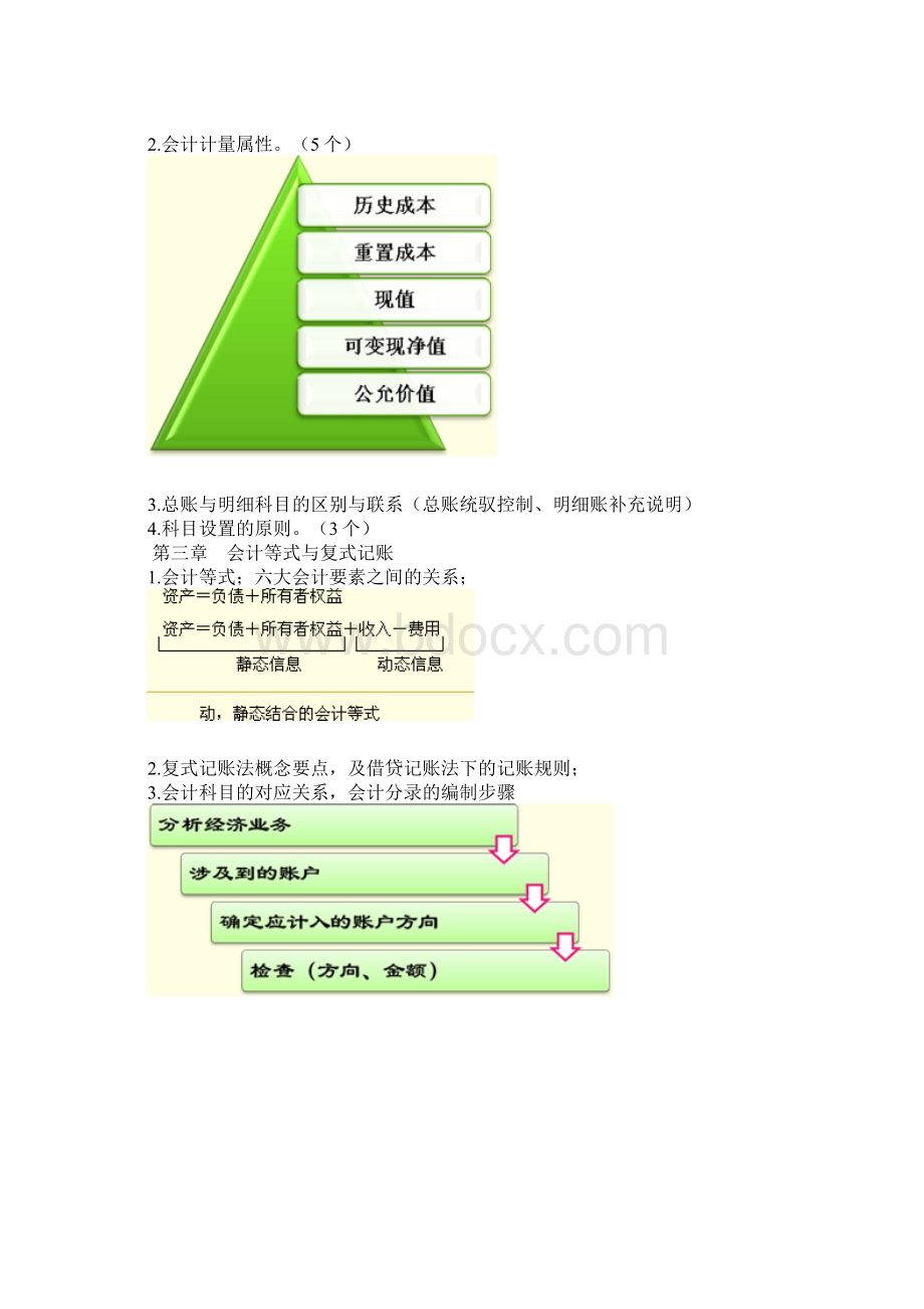 会计基础考点汇编.docx_第3页