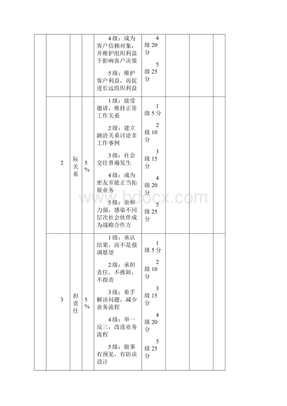 销售经理绩效考核表Word下载.docx_第3页