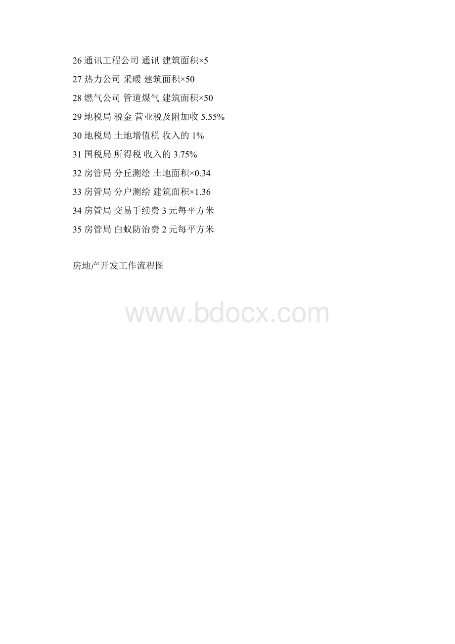 房地产开发费用明细表文档格式.docx_第2页