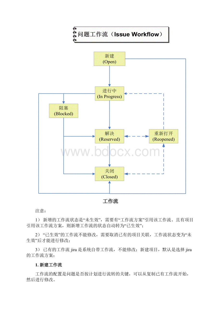 JIRA工作流配置说明文档格式.docx_第2页