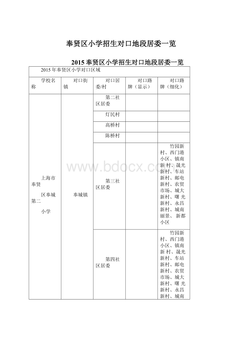 奉贤区小学招生对口地段居委一览Word文档格式.docx