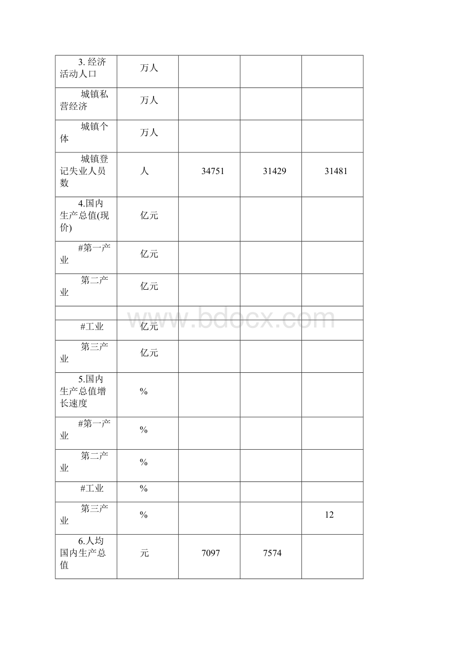 绵阳巿国民经济主要指标.docx_第2页