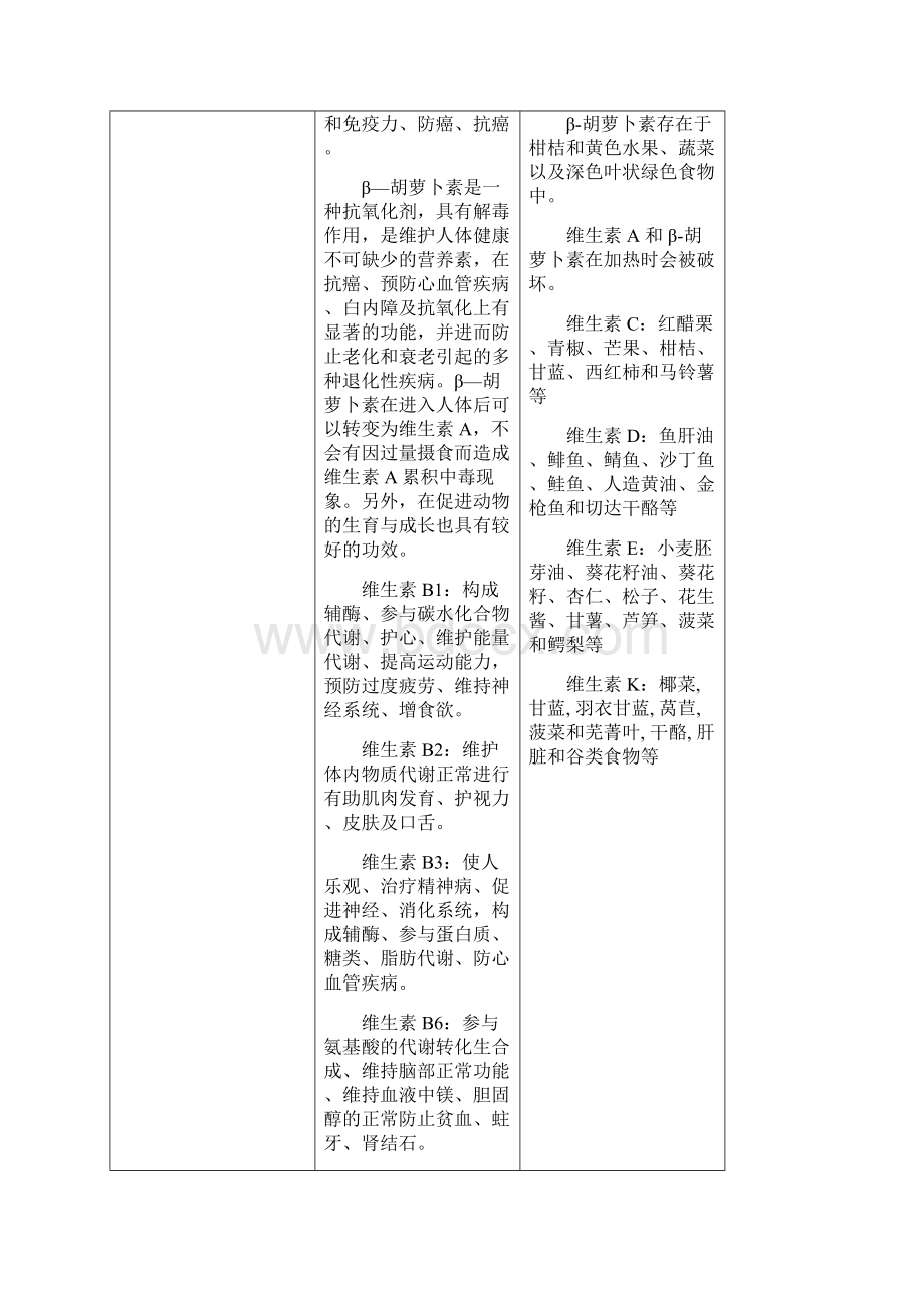 人体每日所需六大营养物质文档格式.docx_第3页