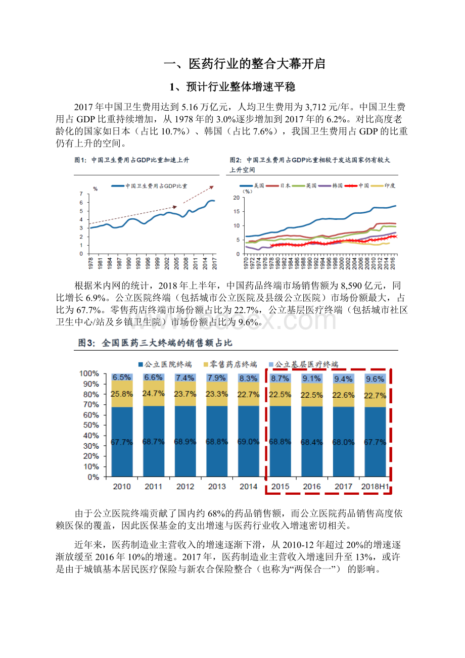 医药行业分析报告.docx_第2页