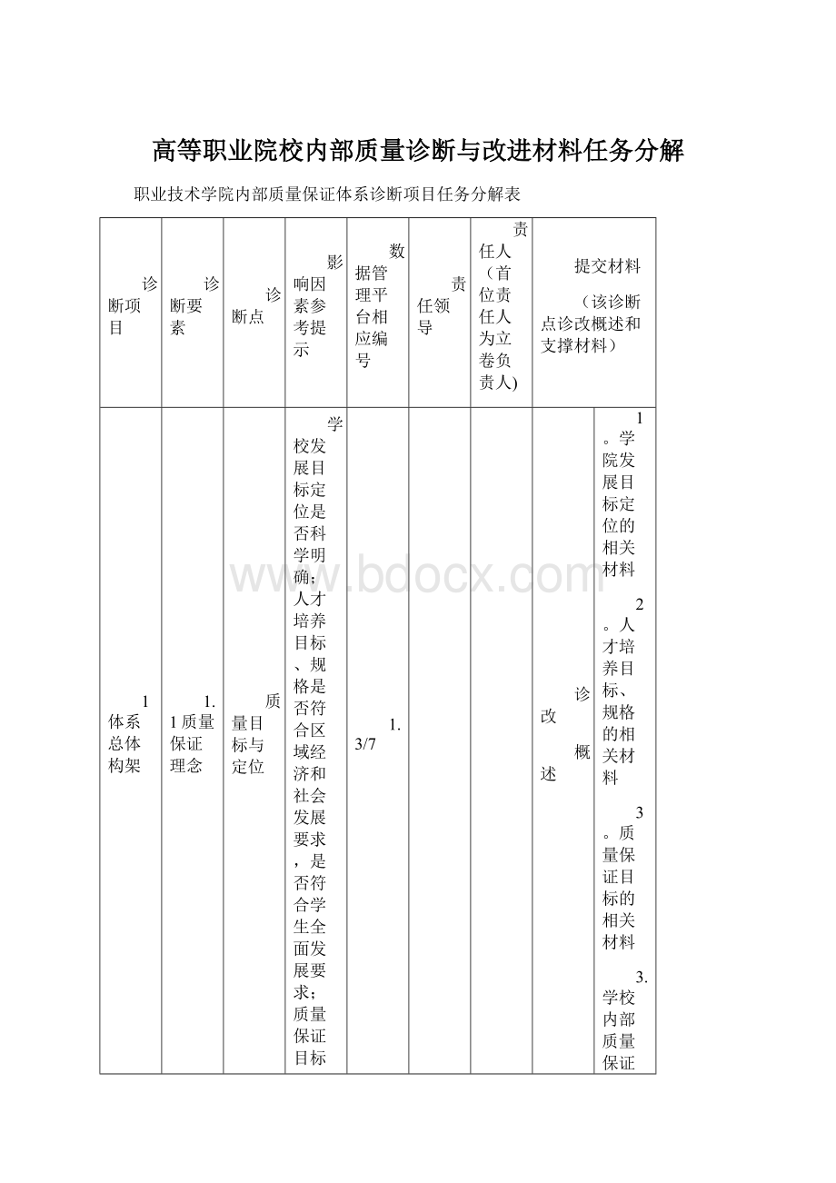 高等职业院校内部质量诊断与改进材料任务分解Word格式文档下载.docx_第1页