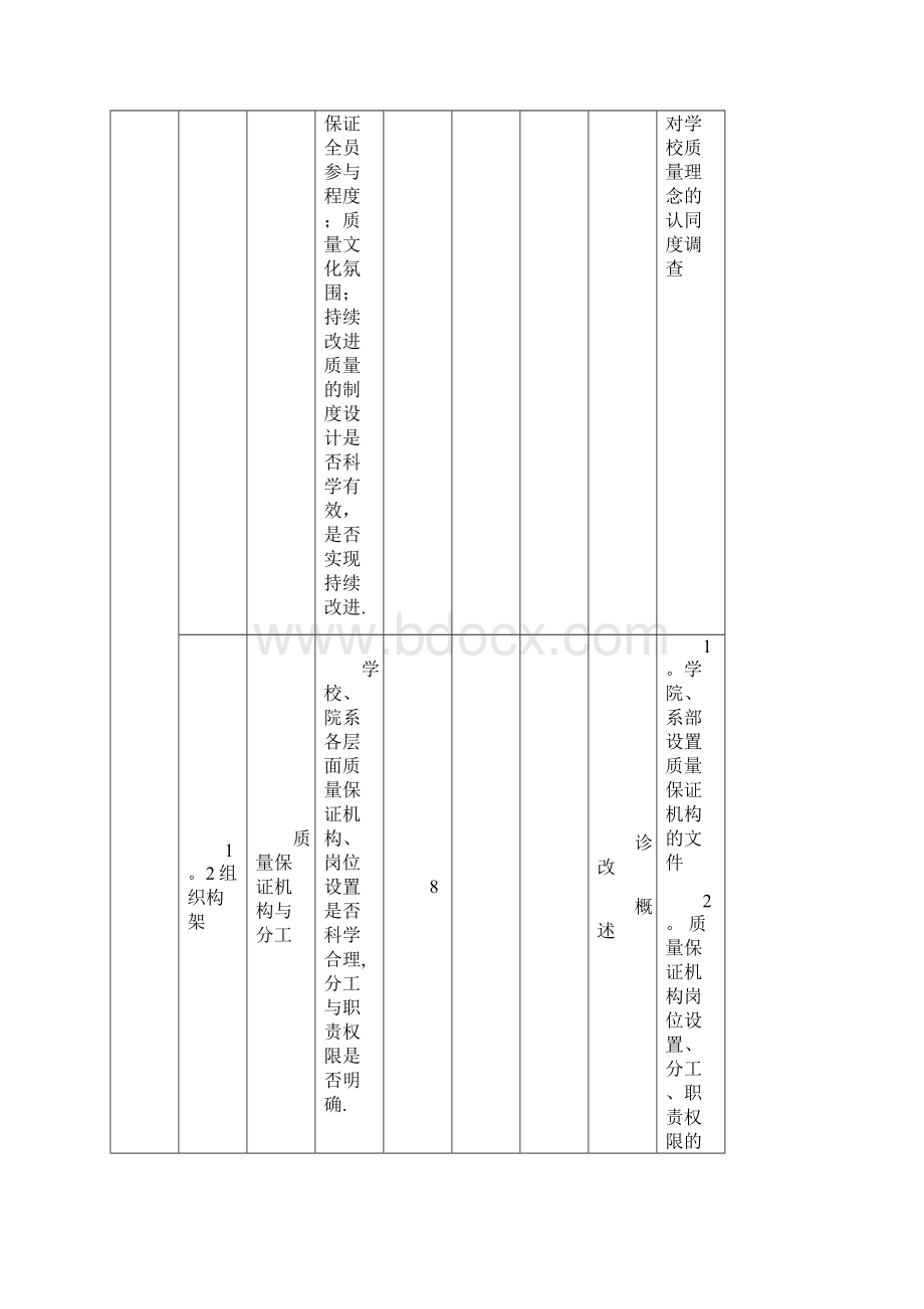 高等职业院校内部质量诊断与改进材料任务分解Word格式文档下载.docx_第3页