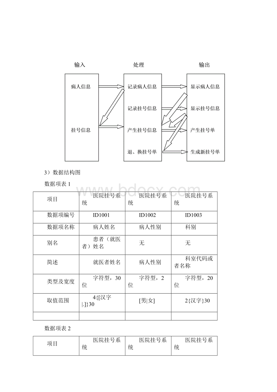 软件工程最后的大作业.docx_第2页