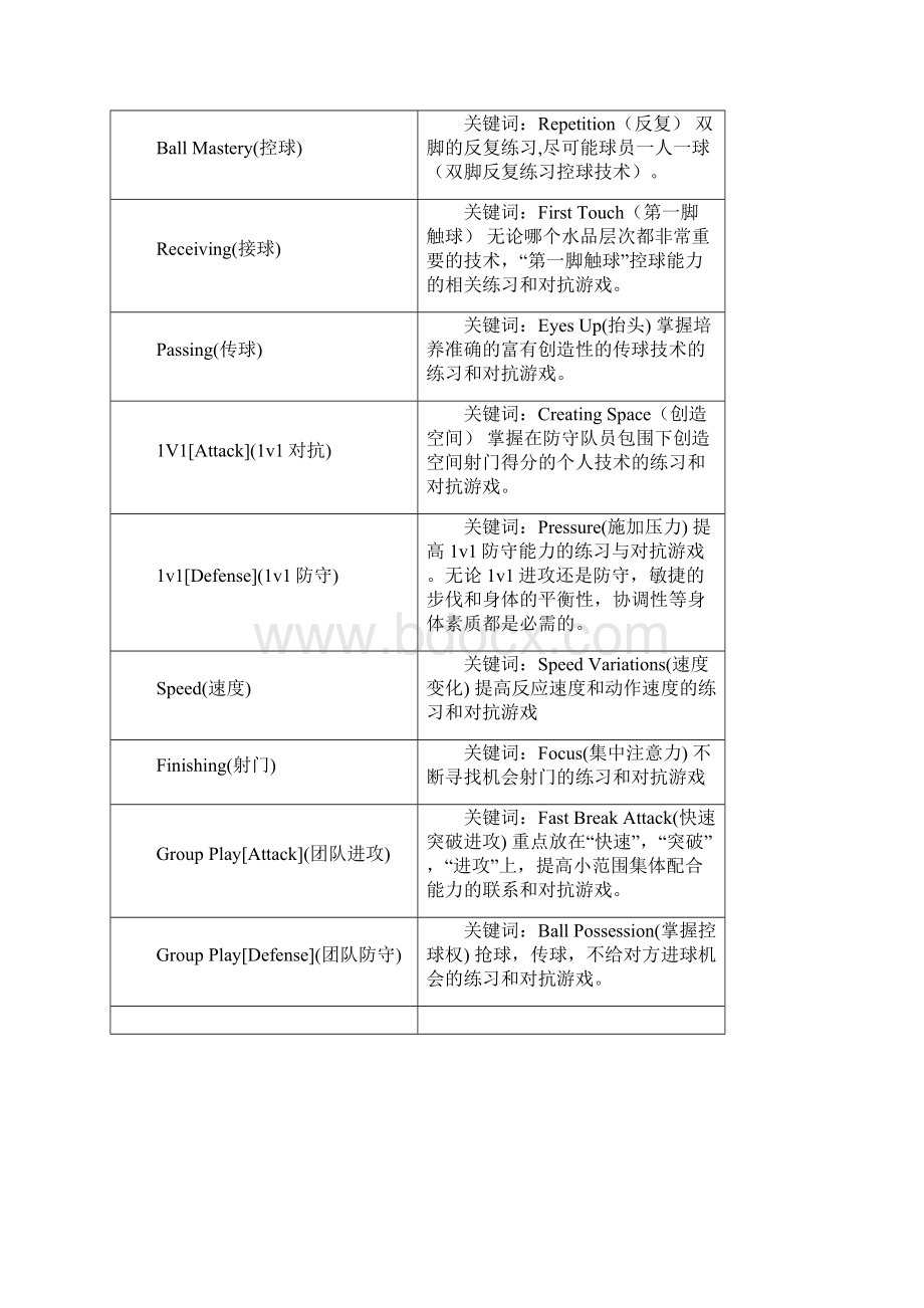 科化足球训练计划U8兴趣培养阶段.docx_第2页