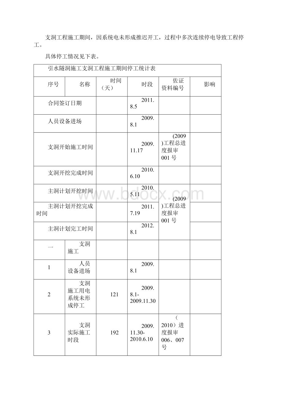 某施工支洞窝工损失索赔报告文档格式.docx_第2页