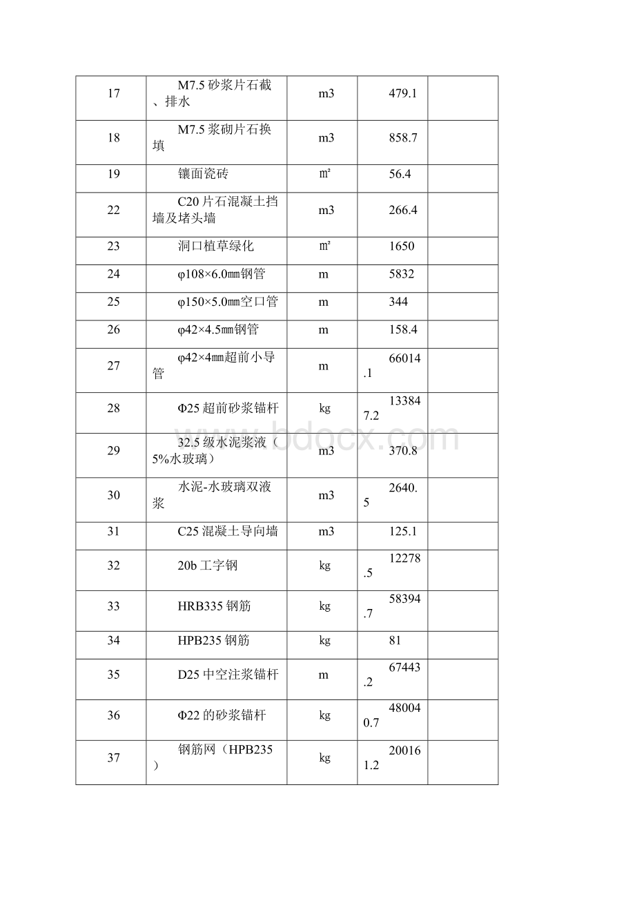 隧道施工组织设计范文文档格式.docx_第3页