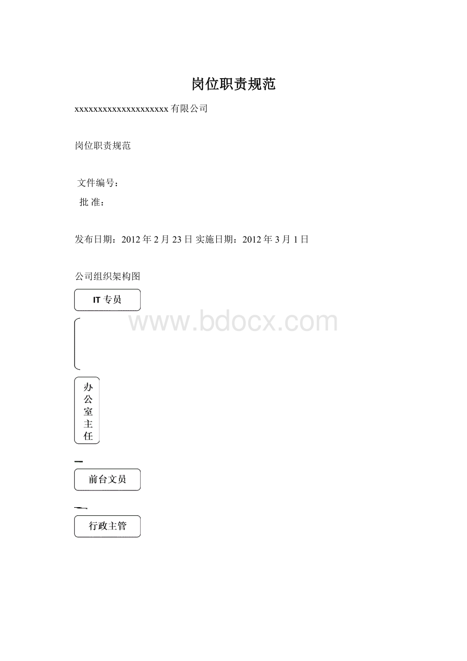 岗位职责规范Word格式文档下载.docx