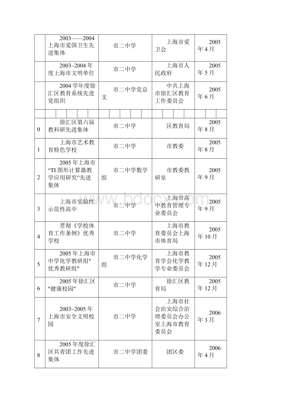 上海市中小学行为规范示范校Word格式.docx_第3页