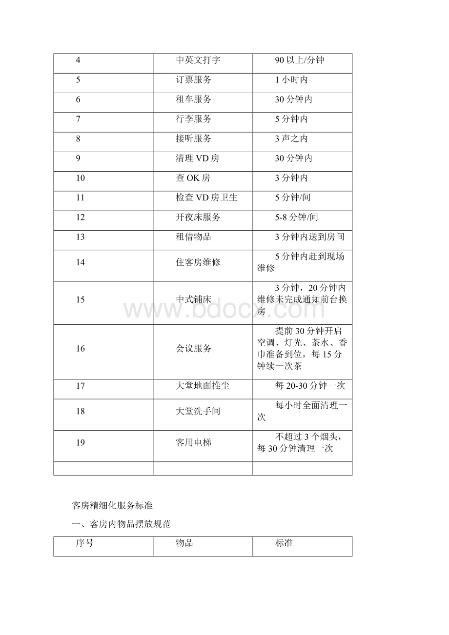 酒店服务质量标准量化.docx_第3页