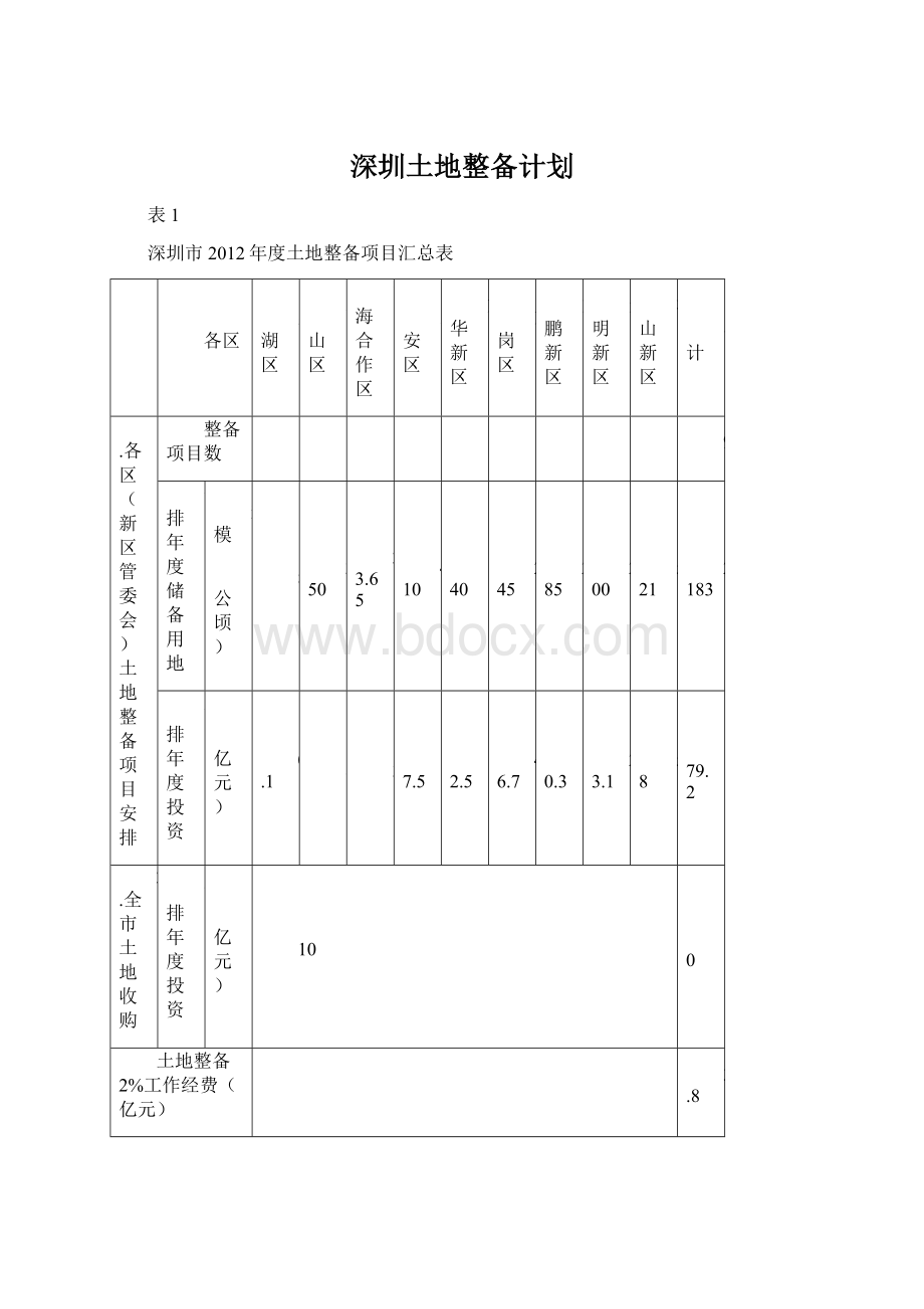 深圳土地整备计划Word下载.docx_第1页