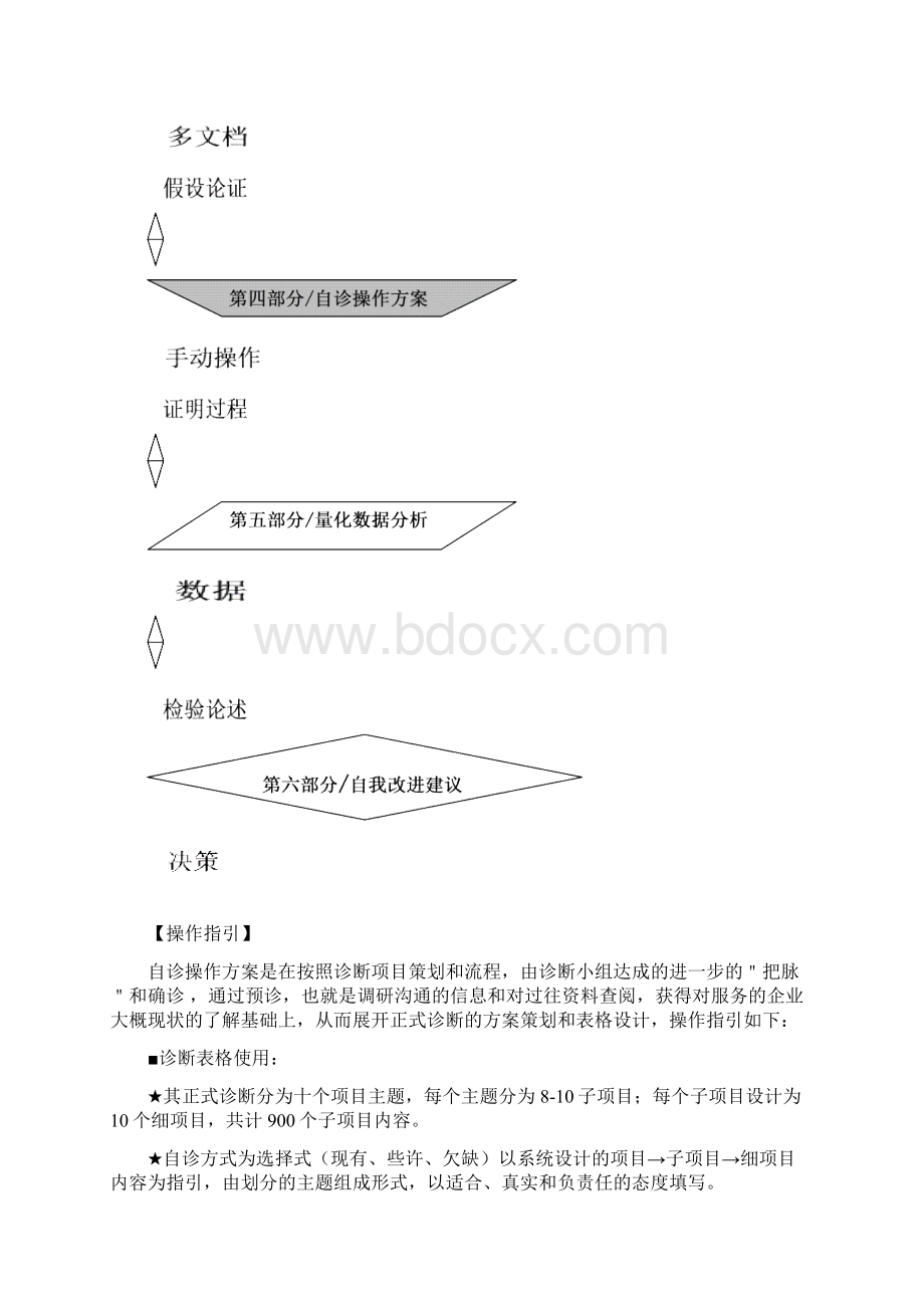 《人力资源自我诊断操作方案》三Word格式.docx_第2页