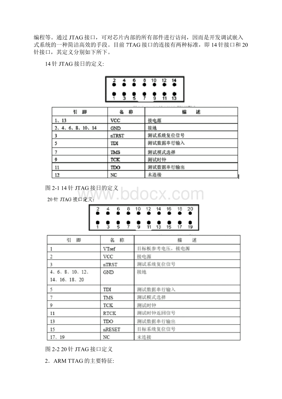 arm实验报告jtagWord格式文档下载.docx_第2页