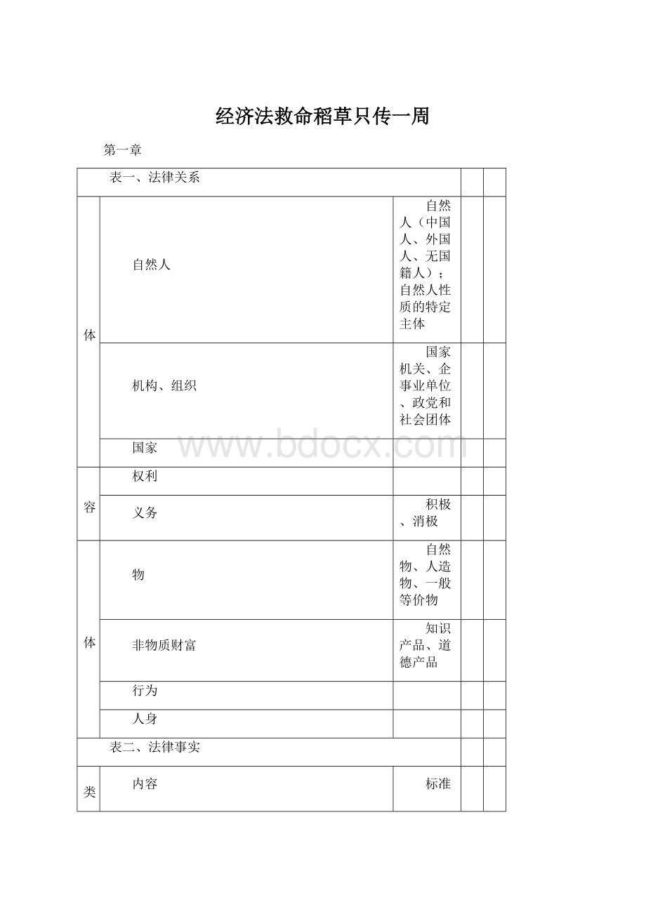 经济法救命稻草只传一周.docx