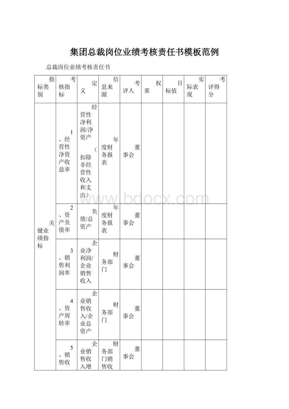 集团总裁岗位业绩考核责任书模板范例.docx_第1页