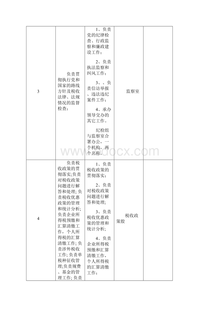 责任清单表格样式.docx_第3页