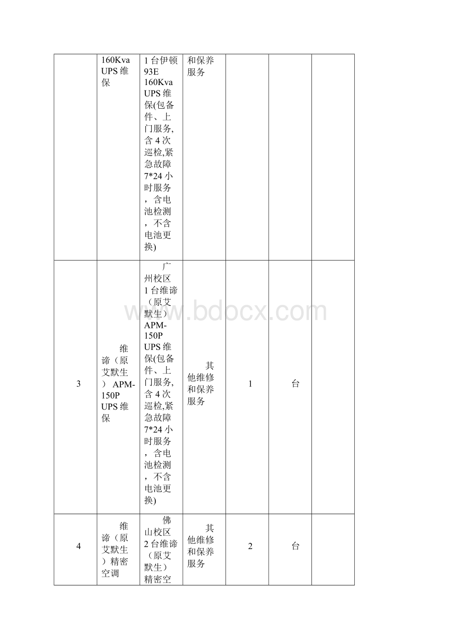 广东财经大学UPS及精密空调维保服务项目询价文件模板Word文档下载推荐.docx_第2页