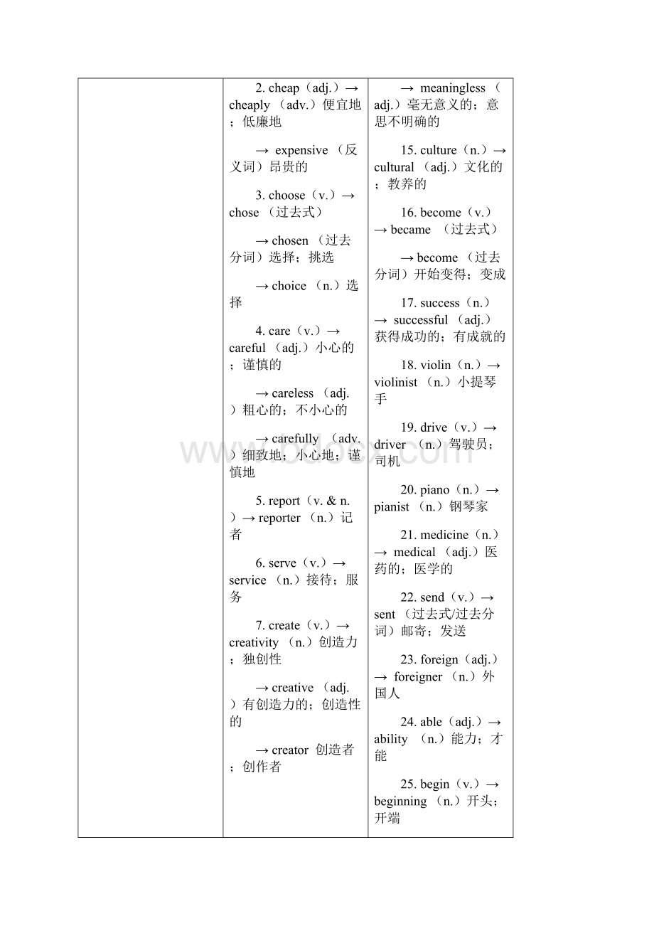 中考英语复习第一篇语言基础知识第7课八上Units46基础知识.docx_第2页