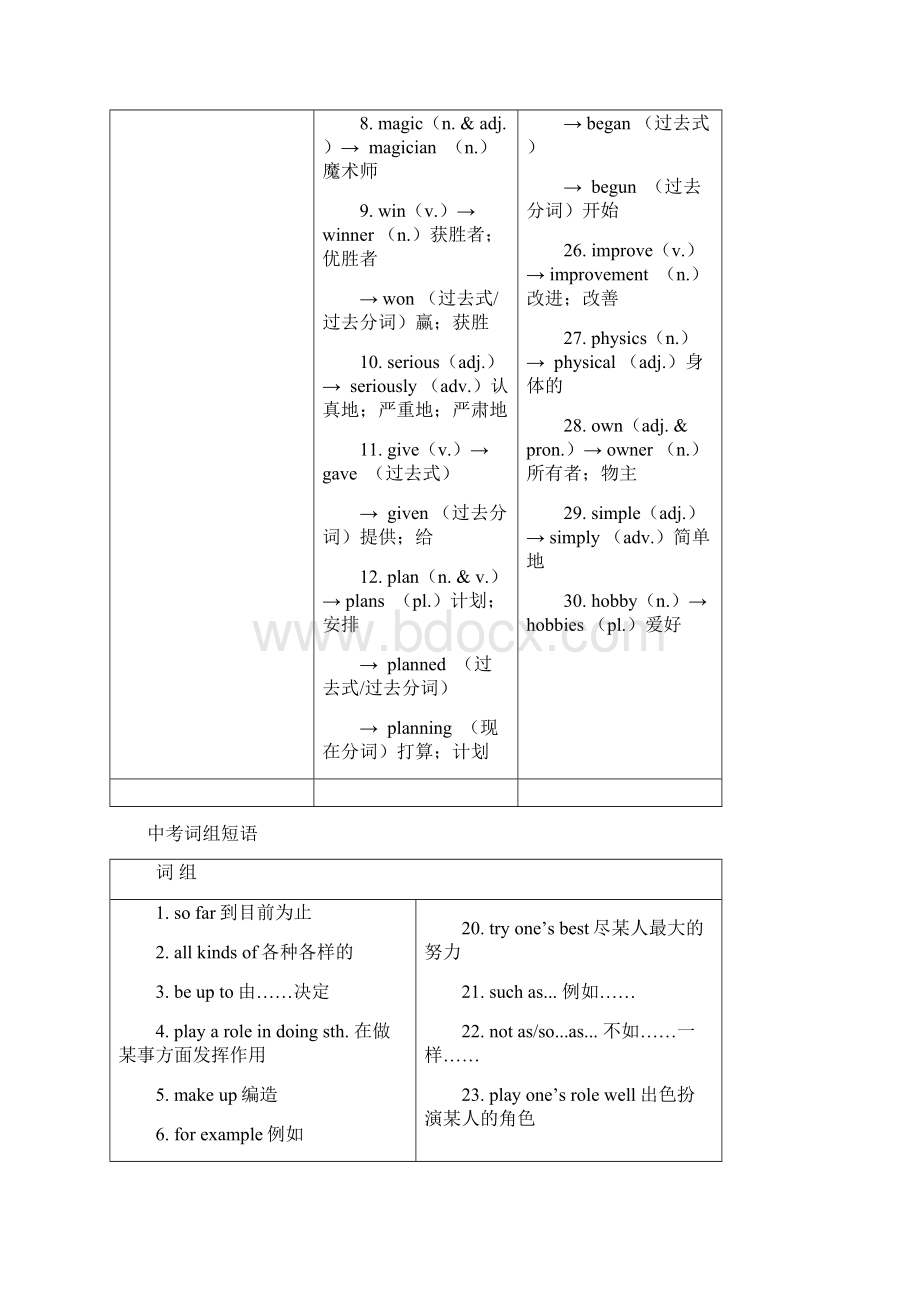 中考英语复习第一篇语言基础知识第7课八上Units46基础知识.docx_第3页