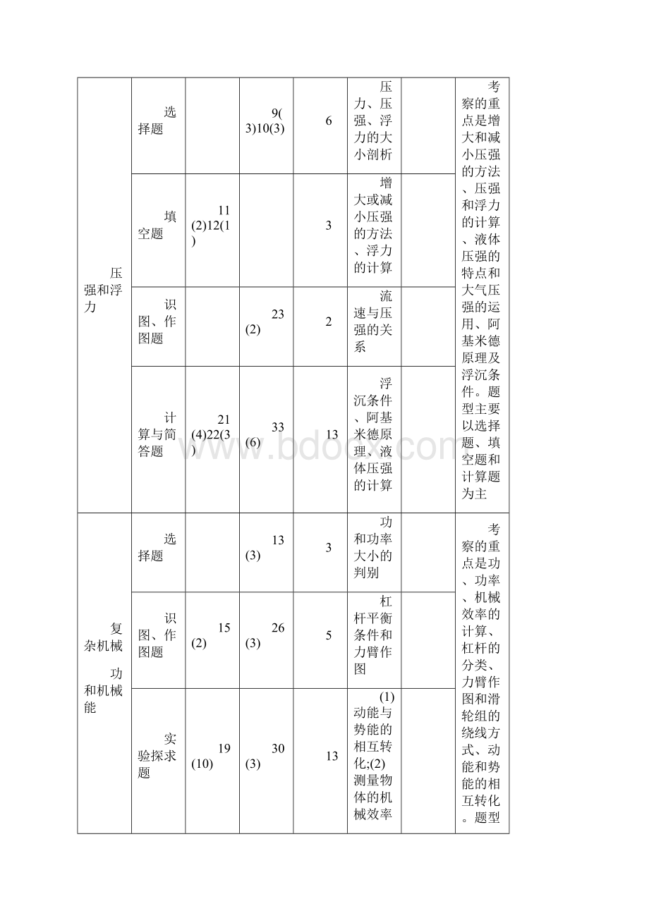 甘肃省中考物理总复习甘肃省各地区中考物理试题分析与备考策略指导Word文件下载.docx_第3页