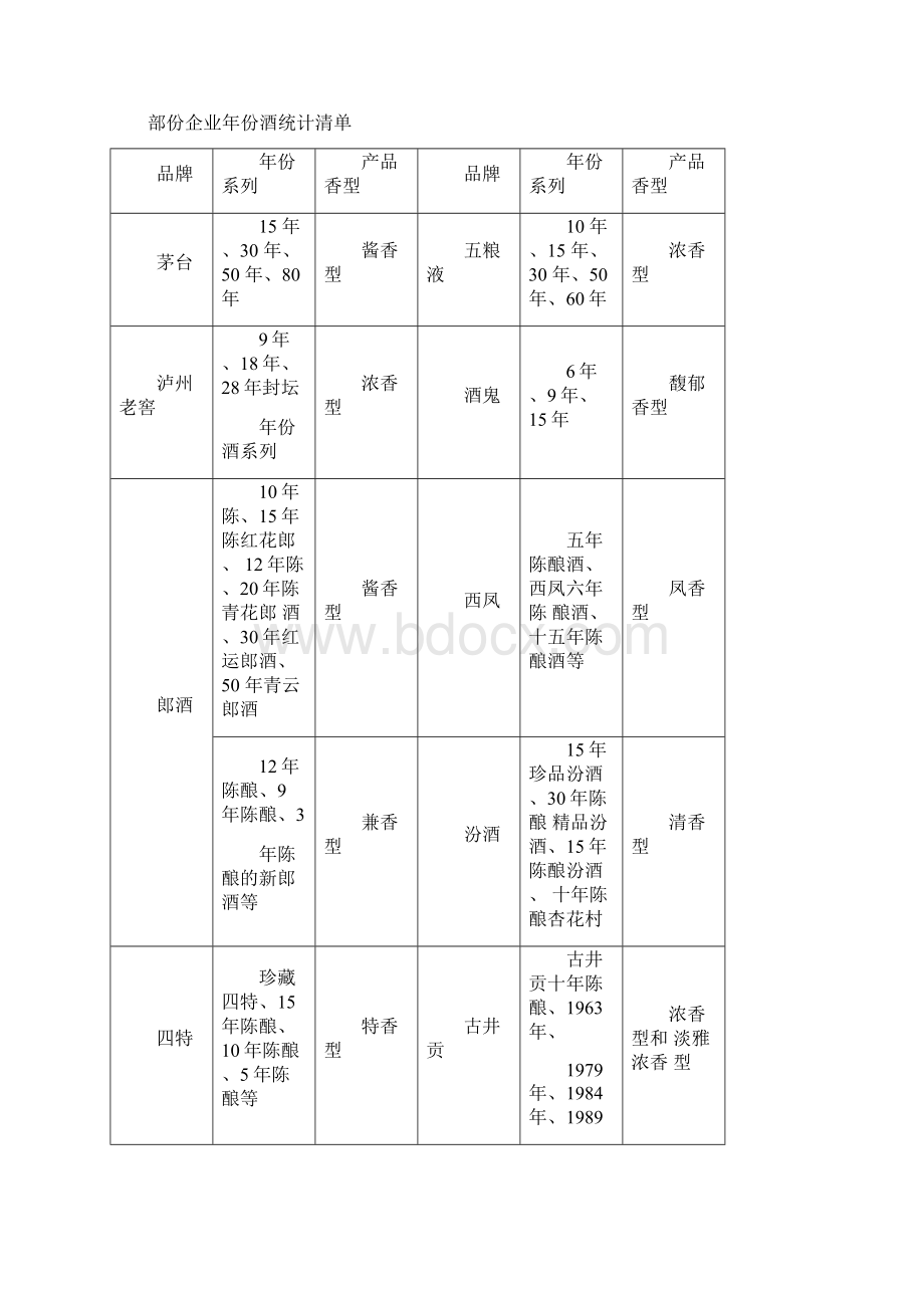 中国白酒年份酒研究.docx_第2页