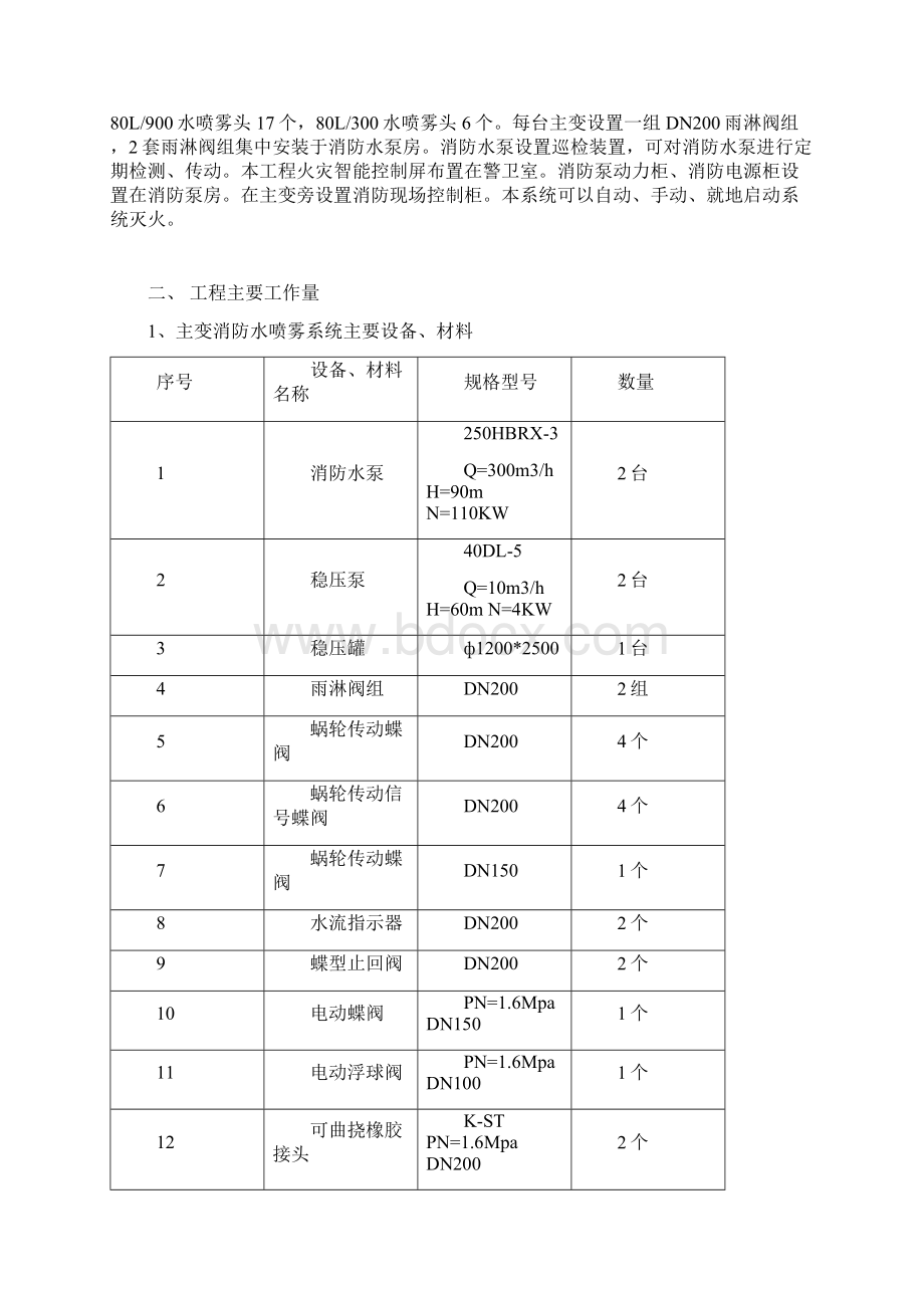 水喷雾灭火系统施工组织设计完整.docx_第2页