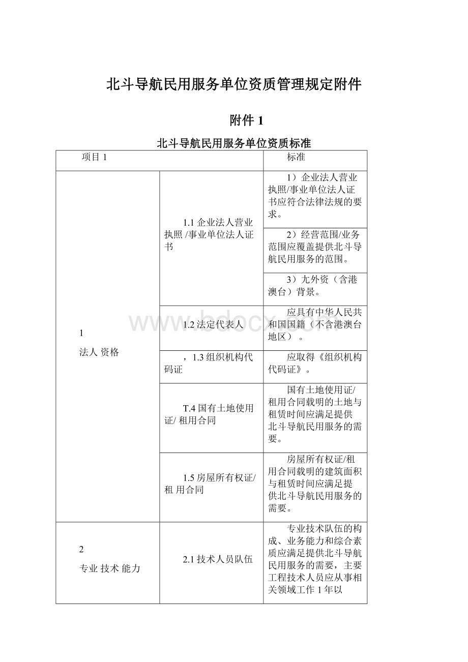 北斗导航民用服务单位资质管理规定附件Word格式文档下载.docx