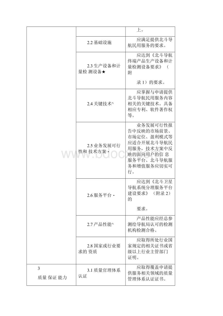 北斗导航民用服务单位资质管理规定附件.docx_第2页