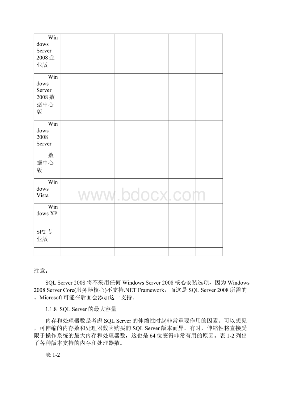 1sqlserver各版本比较Word文档格式.docx_第3页