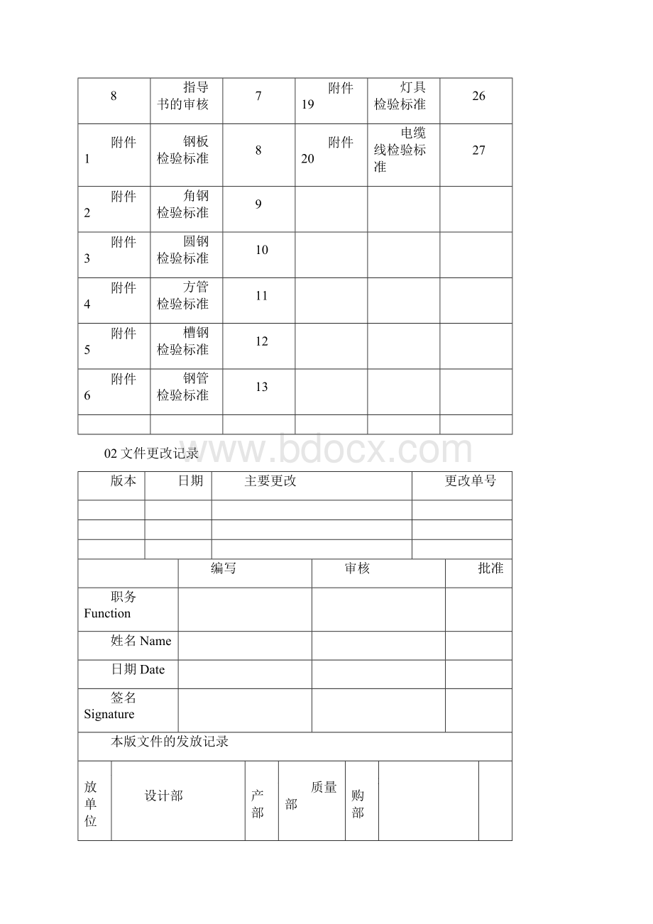 进料检验试验作业指导书修改841.docx_第2页