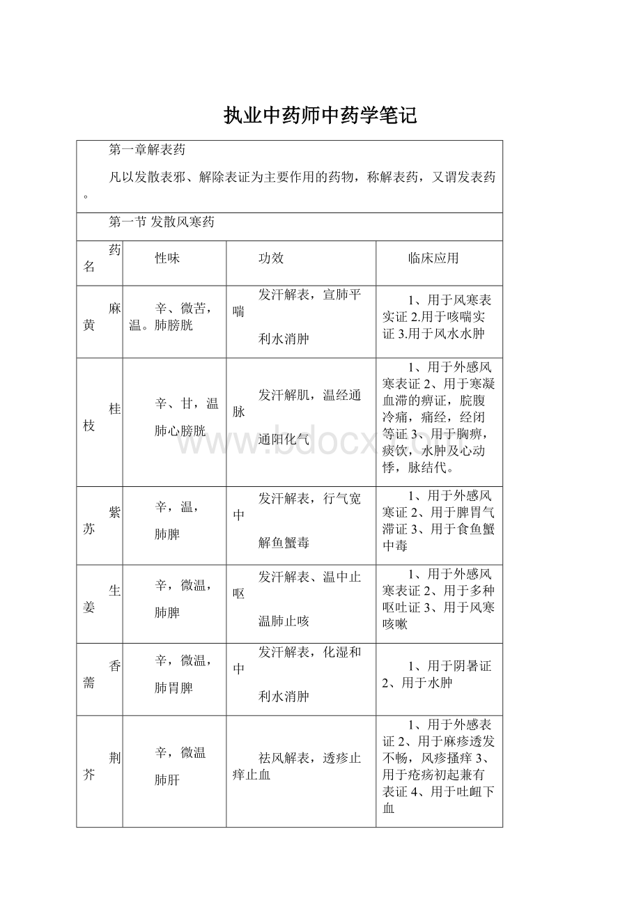 执业中药师中药学笔记.docx_第1页