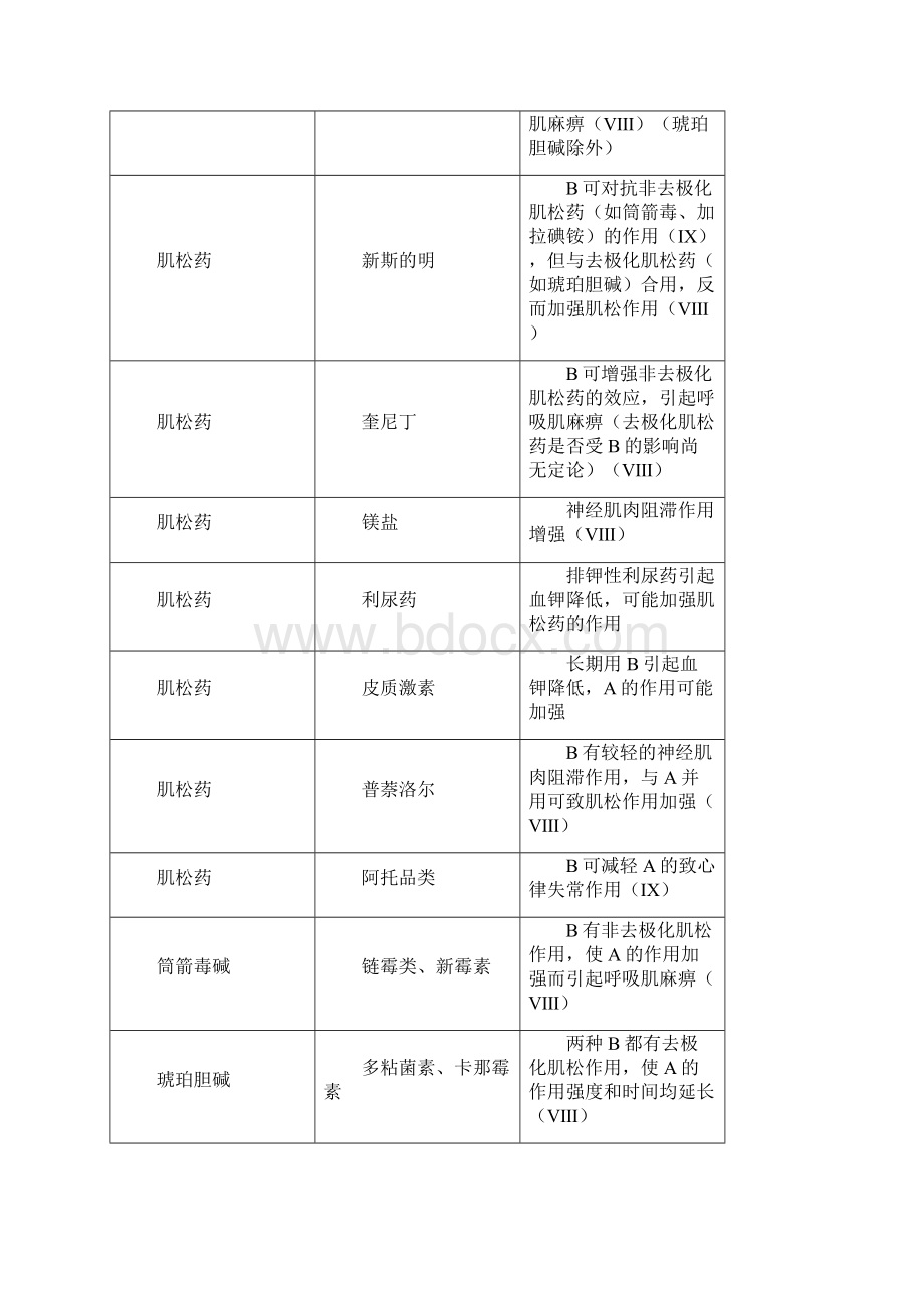 药物相互作用一览1.docx_第3页