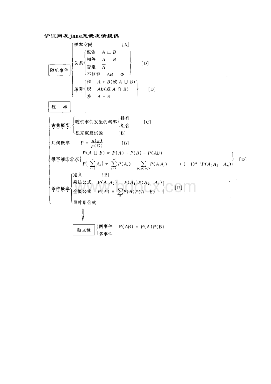 考研数学知识网络图Word格式.docx_第2页