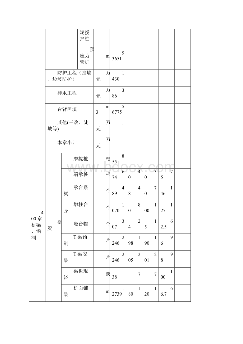 份工地会材料 1文档格式.docx_第3页