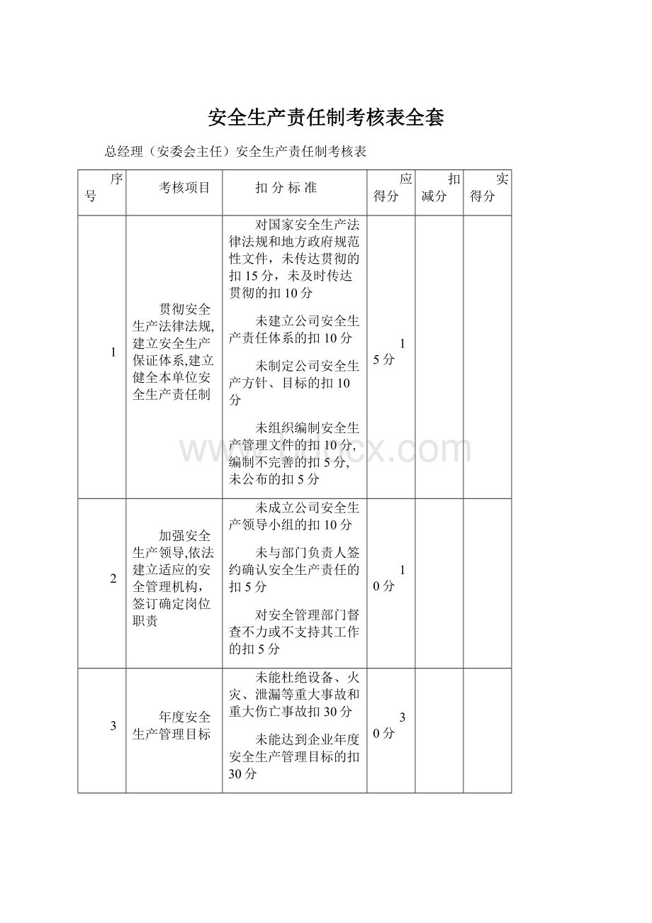 安全生产责任制考核表全套Word下载.docx