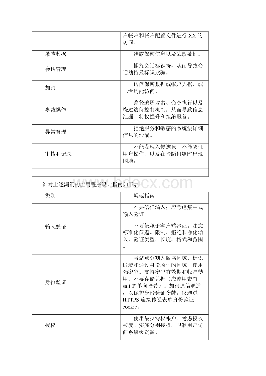 WEB应用系统安全规范.docx_第3页