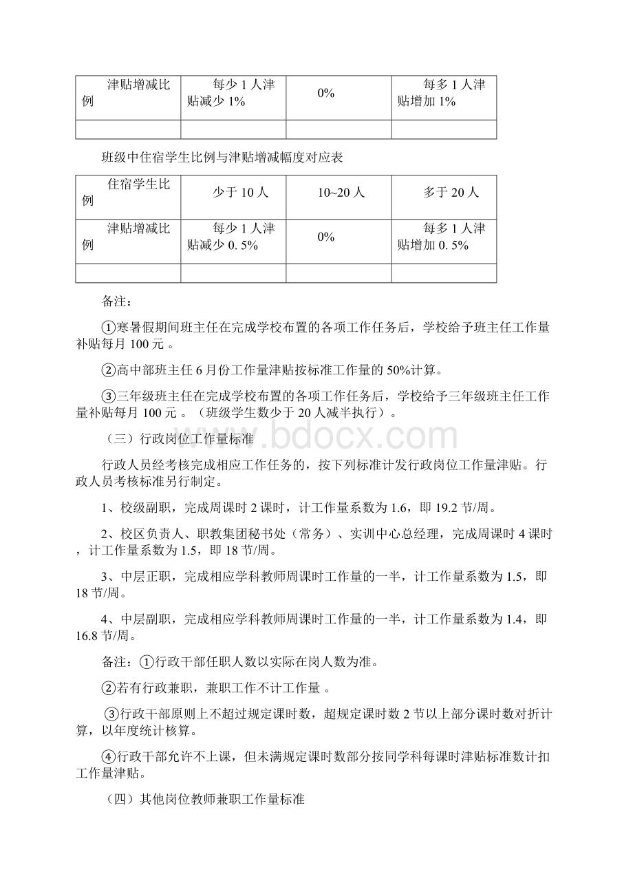 上海工程技术管理学校绩效工资分配方案.docx_第3页
