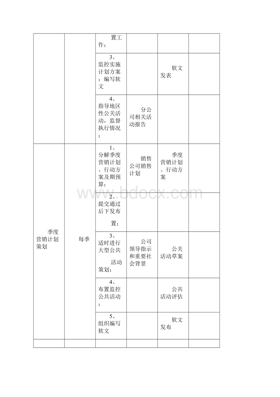 岗位手册表格二.docx_第3页