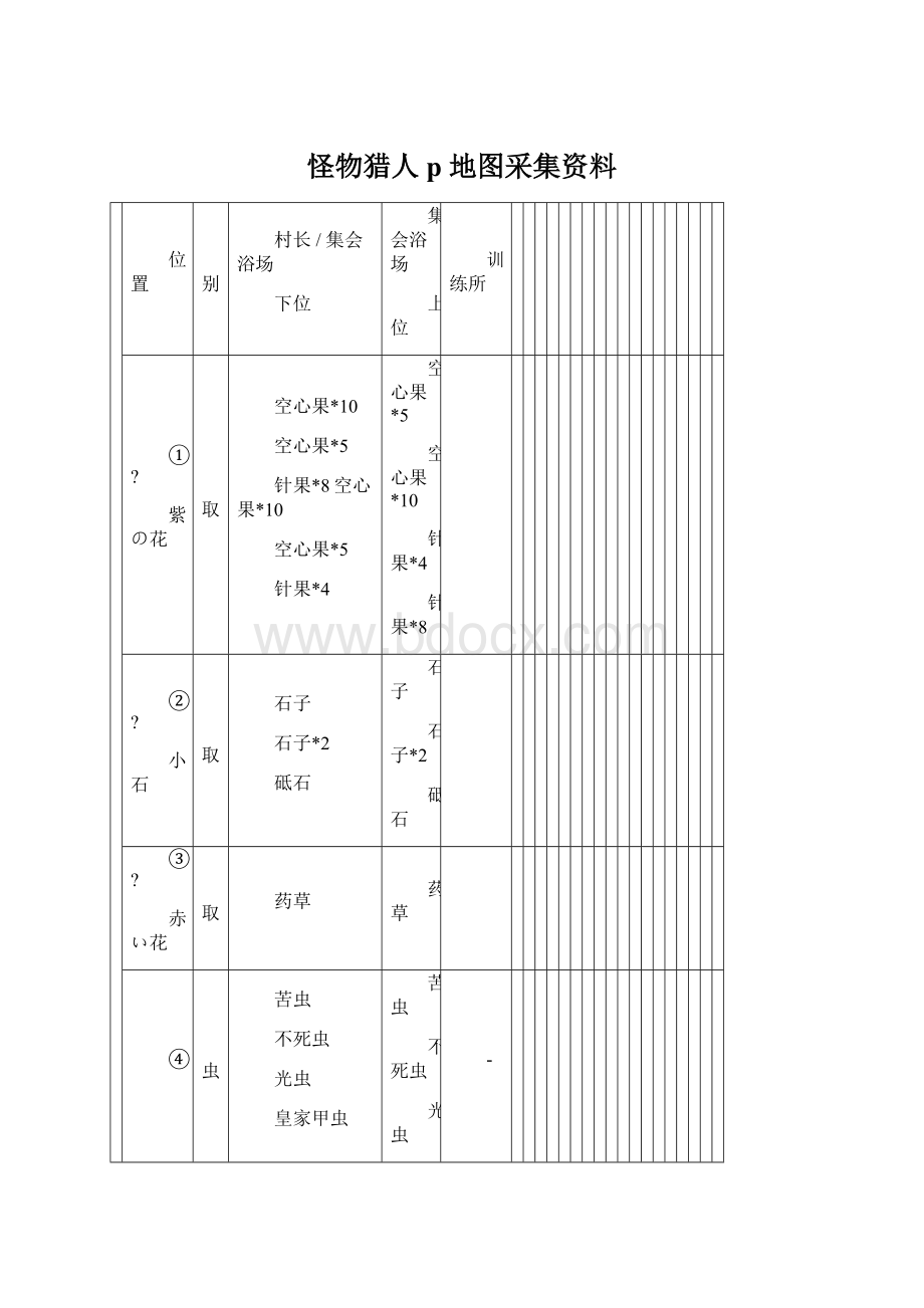 怪物猎人p 地图采集资料Word格式文档下载.docx_第1页