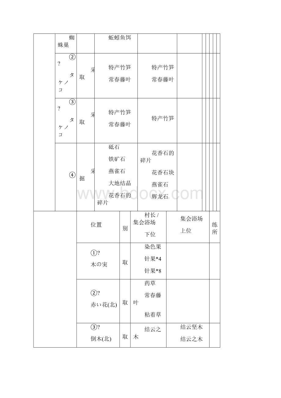 怪物猎人p 地图采集资料Word格式文档下载.docx_第3页