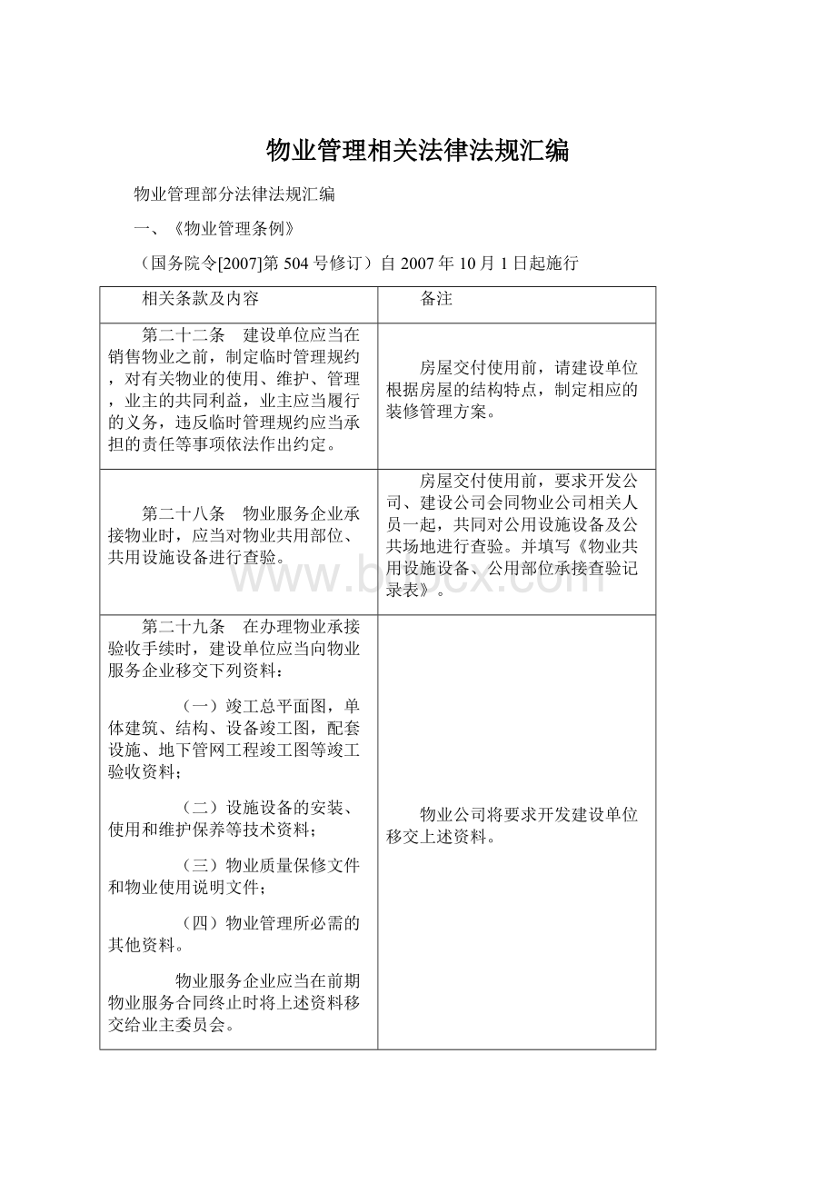 物业管理相关法律法规汇编.docx