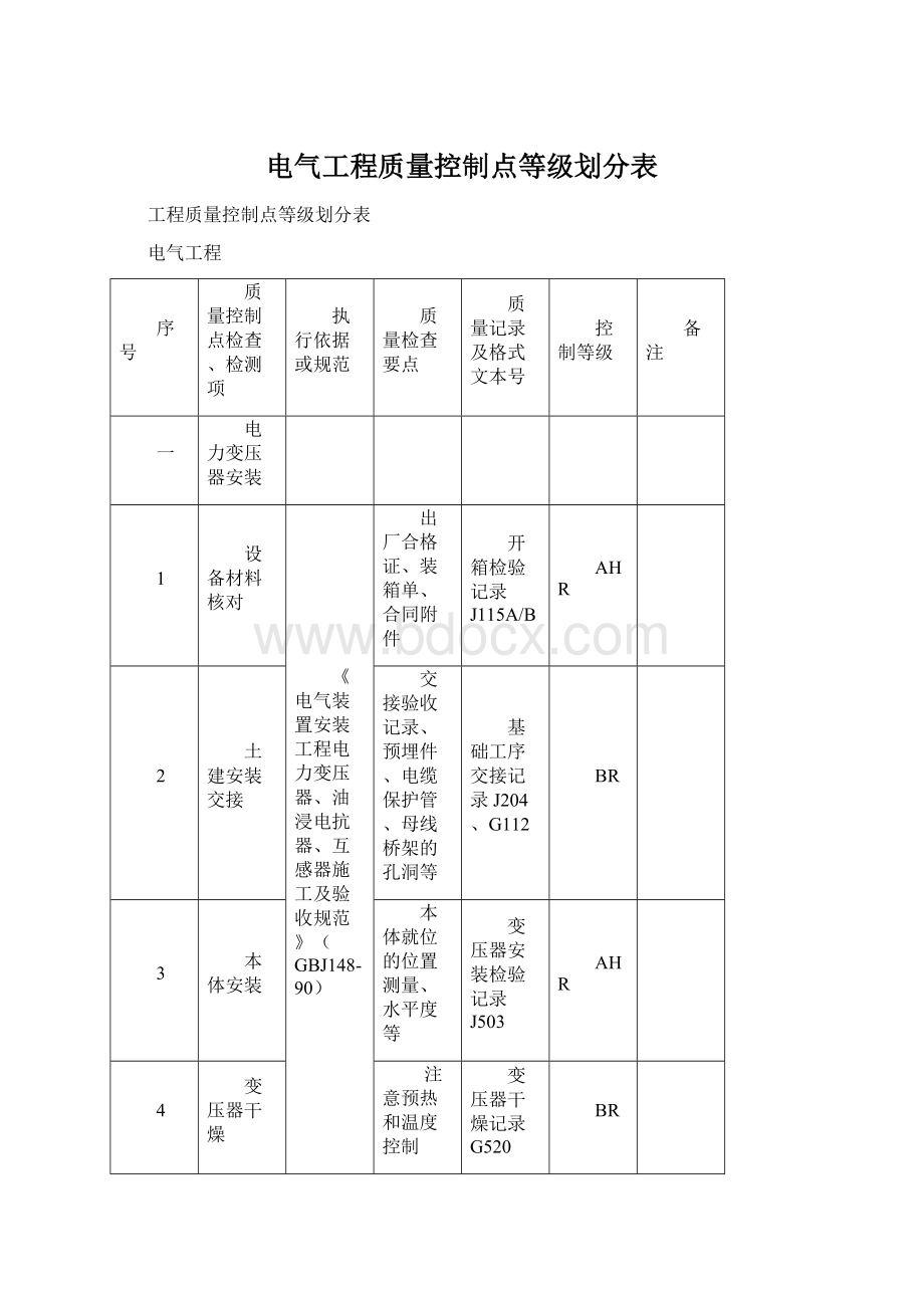 电气工程质量控制点等级划分表Word文件下载.docx