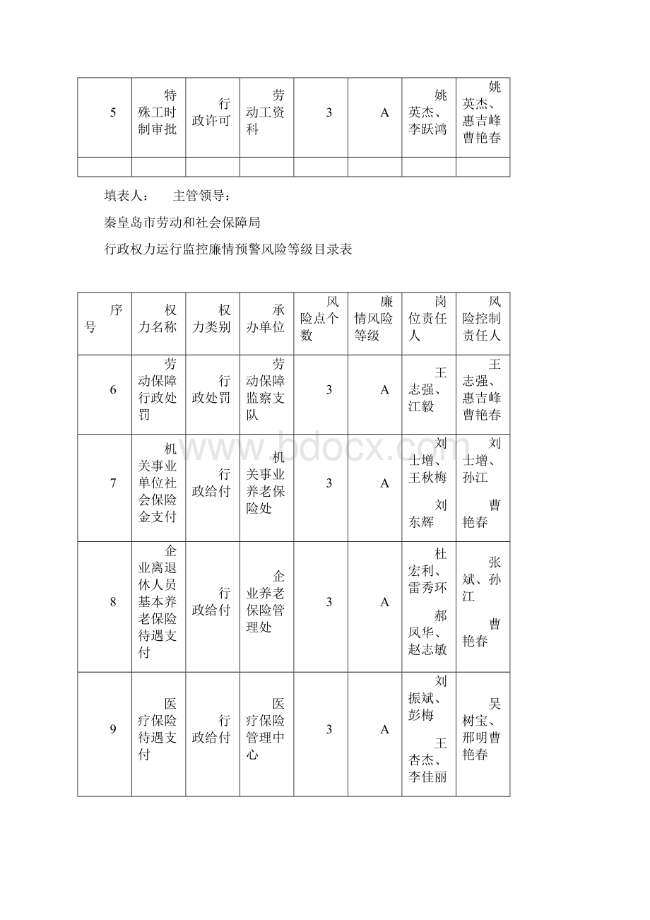 秦皇岛市劳动和社会保障局.docx_第2页